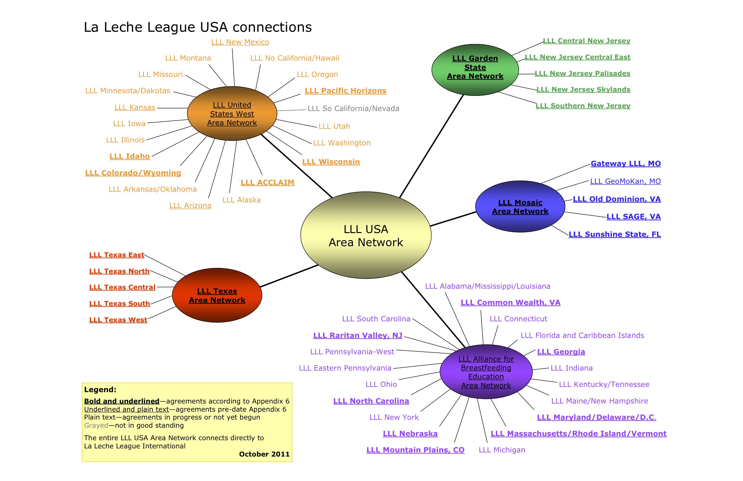 LLL USA connectrions diagram